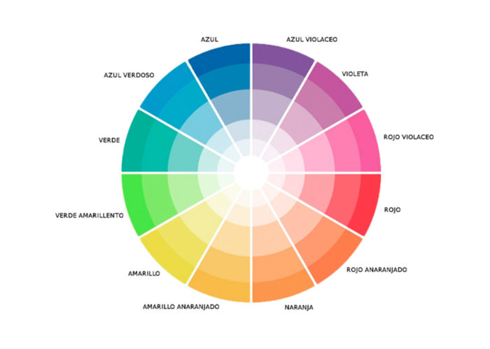 cual-es-el-significado-de-los-colores-y-como-afecta-a-tu-marca